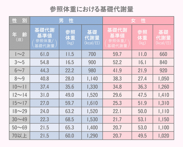 やせにくくなる更年期 食べないダイエットはng 更年期太りの解消法 Ilacy アイラシイ 働く女性の医療メディア